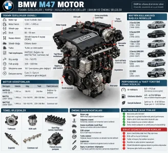 BMW M47 mi N47 mi? Arasındaki Farklar